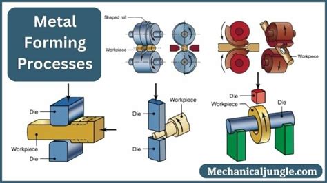 manufacturing processes sheet metal forming|sheet metal forming process pdf.